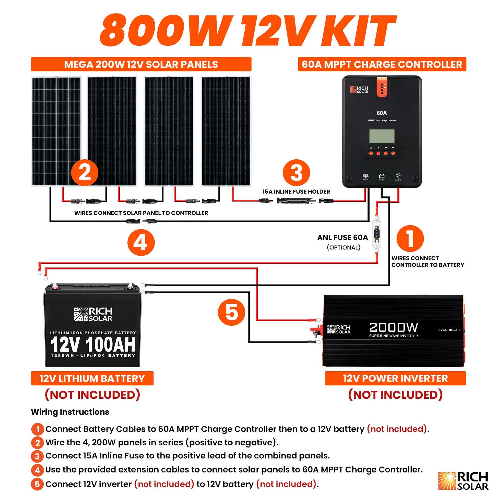 RICH SOLAR -800 Watt Solar Kit