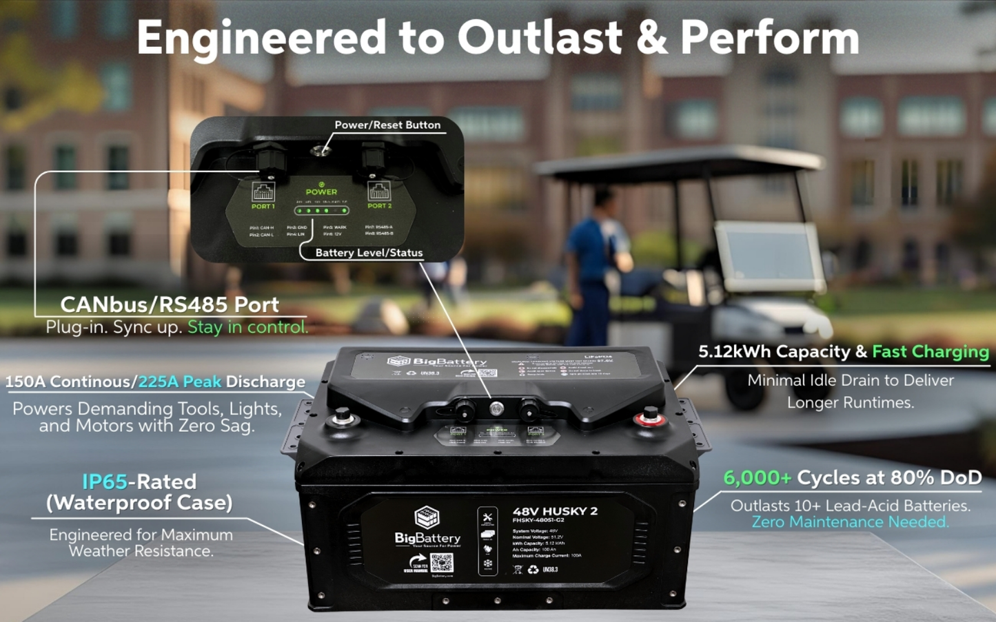 BigBattery 48V HUSKY 2 PWR | 5.12kWh LiFePO4 – High Power Golf Cart UTV Industrial Battery
