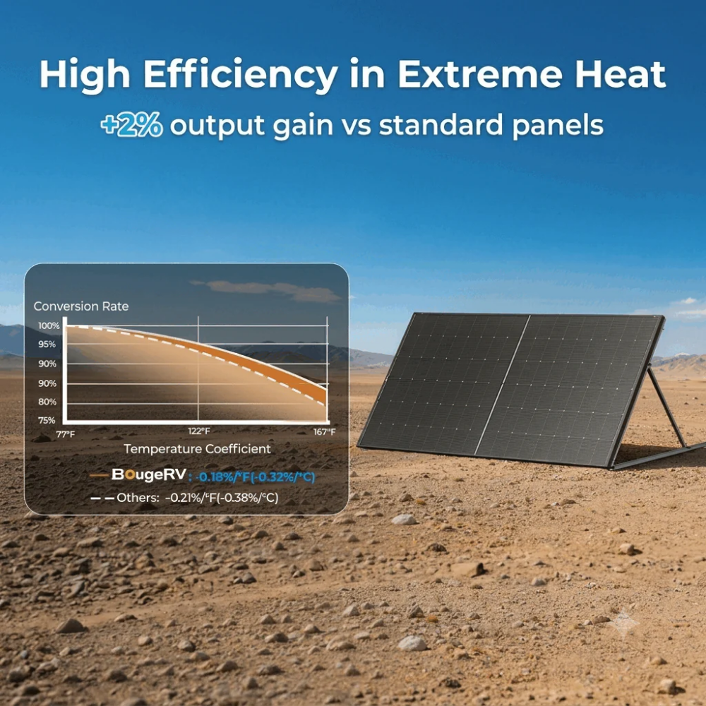 BougeRV 400 Watt N-Type Rigid Bifacial 16BB Mono Solar Panel