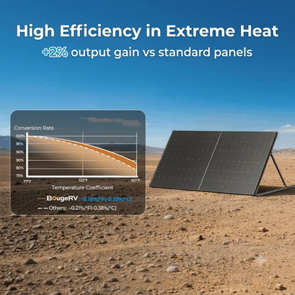 BougeRV 400 Watt N-Type Rigid Bifacial 16BB Mono Solar Panel