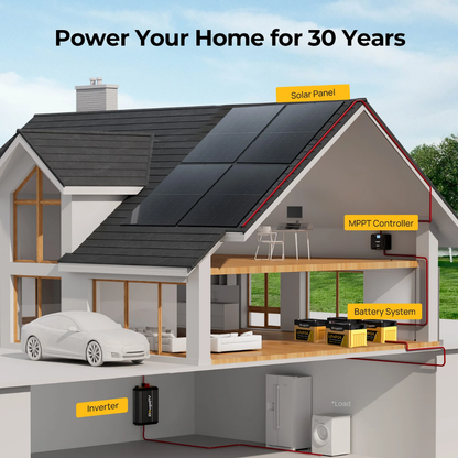 BougeRV 400 Watt N-Type Rigid Bifacial 16BB Mono Solar Panel