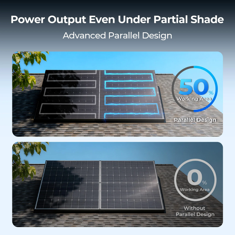BougeRV 400 Watt N-Type Rigid Bifacial 16BB Mono Solar Panel