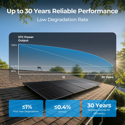 BougeRV 400 Watt N-Type Rigid Bifacial 16BB Mono Solar Panel