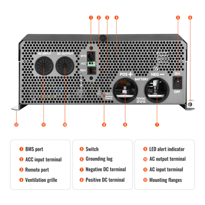 RICH SOLAR NOVA SUPERCHARGER 3K | 3000W 12V Pure Sine Wave Inverter Charger