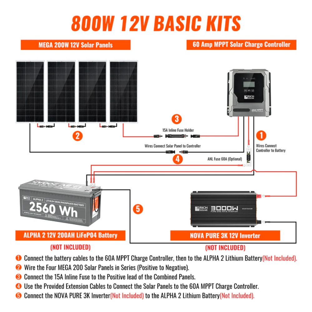 RICH SOLAR -800 Watt Solar Kit
