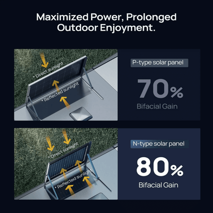 BougeRV 16BB N-Type 24V 100 Watt Bifacial Solar Panel