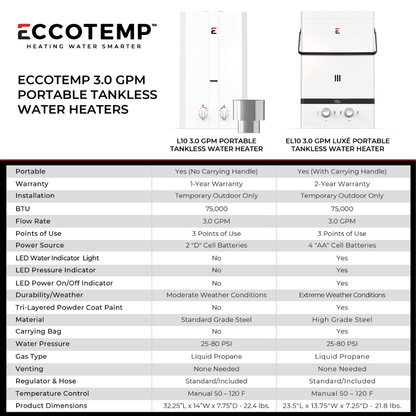 Eccotemp - Luxe 3.0 GPM Portable Outdoor Tankless Water Heater (ETA For Stock 10.31.25)