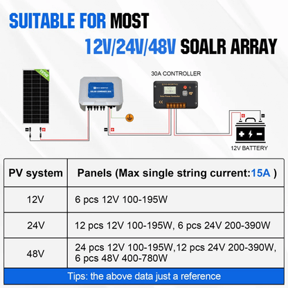 ECO-Worthy - 6 String PV Combiner Box with 25A Current Fuse & 125A Circuit Breaker