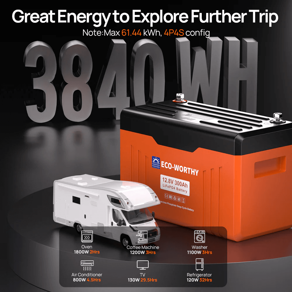 ECO-WORTHY - 12V 300AH Lifepo4 Lithium Battery Bluetooth with SOC LEDs and Low Temp Protection