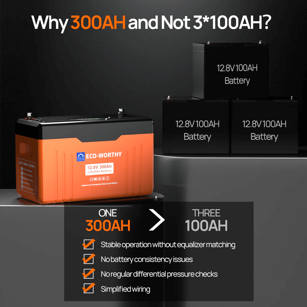 ECO-WORTHY - 12V 300AH Lifepo4 Lithium Battery Bluetooth with SOC LEDs and Low Temp Protection