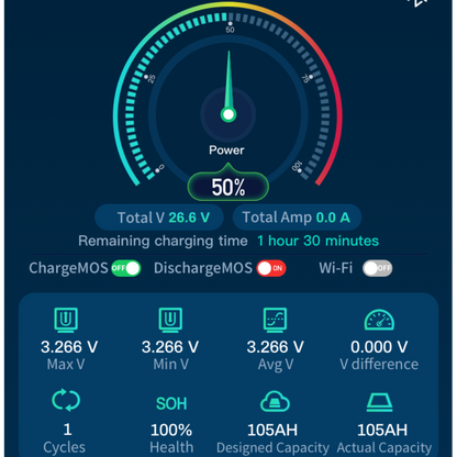 Epoch Batteries - 12V 50Ah LiFePO4 Lithium Battery - Bluetooth, Heating, Waterproof