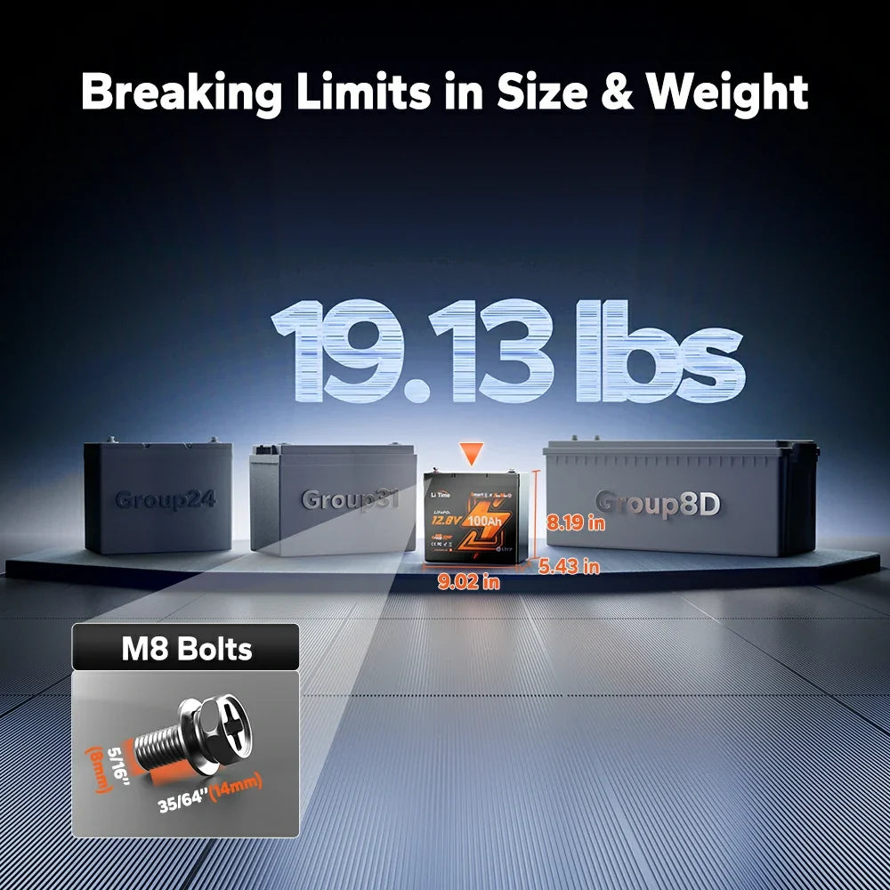 LiTime 12V 100Ah Xtra-Mini Bluetooth LiFePO4 Lithium Battery