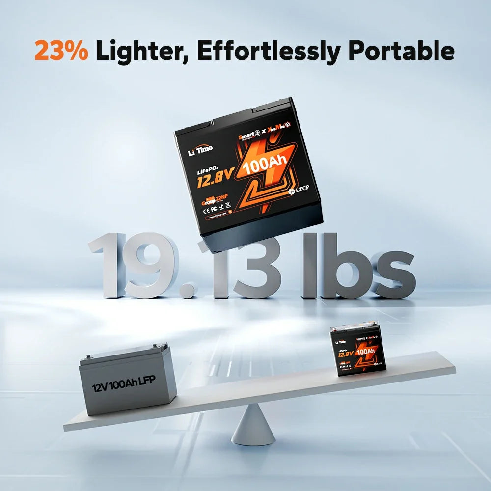 LiTime 12V 100Ah Xtra-Mini Bluetooth LiFePO4 Lithium Battery