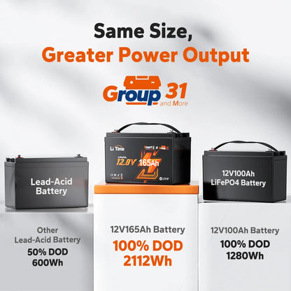 LiTime 12V 165Ah Bluetooth LiFePO4 Lithium Battery