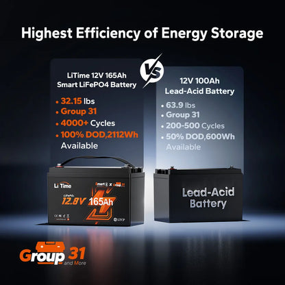 LiTime 12V 165Ah Bluetooth LiFePO4 Lithium Battery