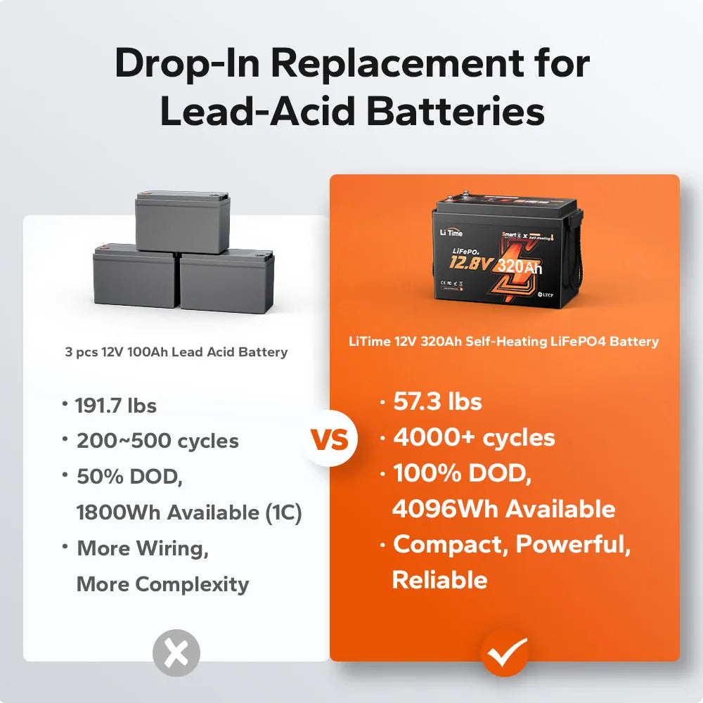 LiTime 12V 320Ah Mini Bluetooth Self-Heating LiFePO4 Lithium Battery