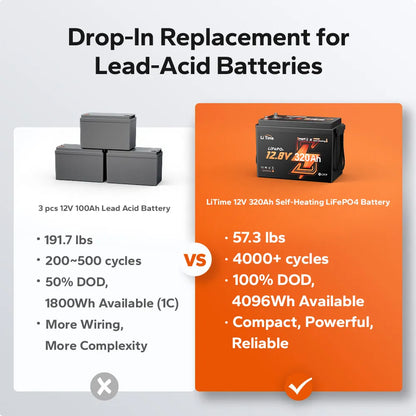 LiTime 12V 320Ah Mini Bluetooth Self-Heating LiFePO4 Lithium Battery