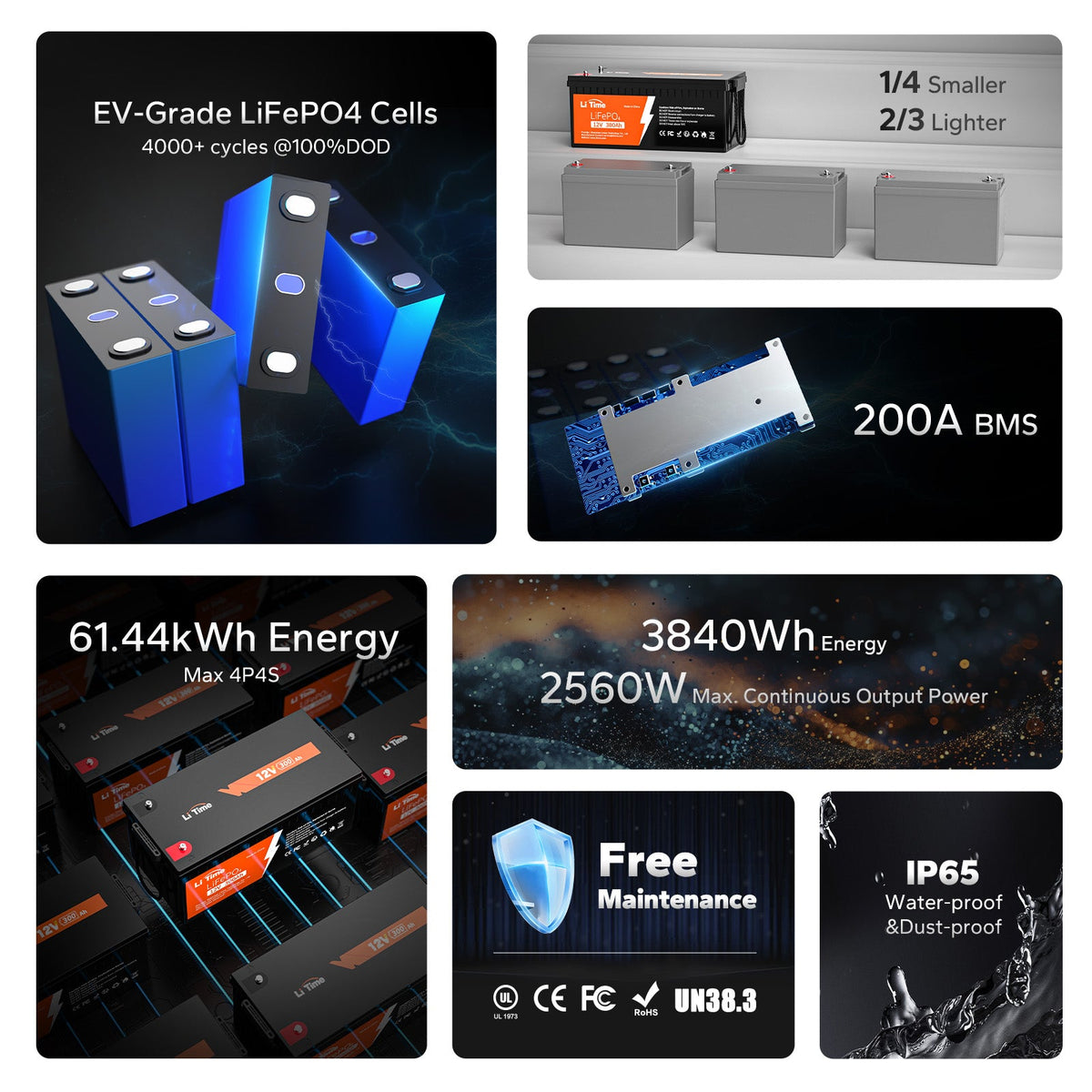 LiTime 12V 300Ah LiFePO4 Deep Cycle Lithium Battery