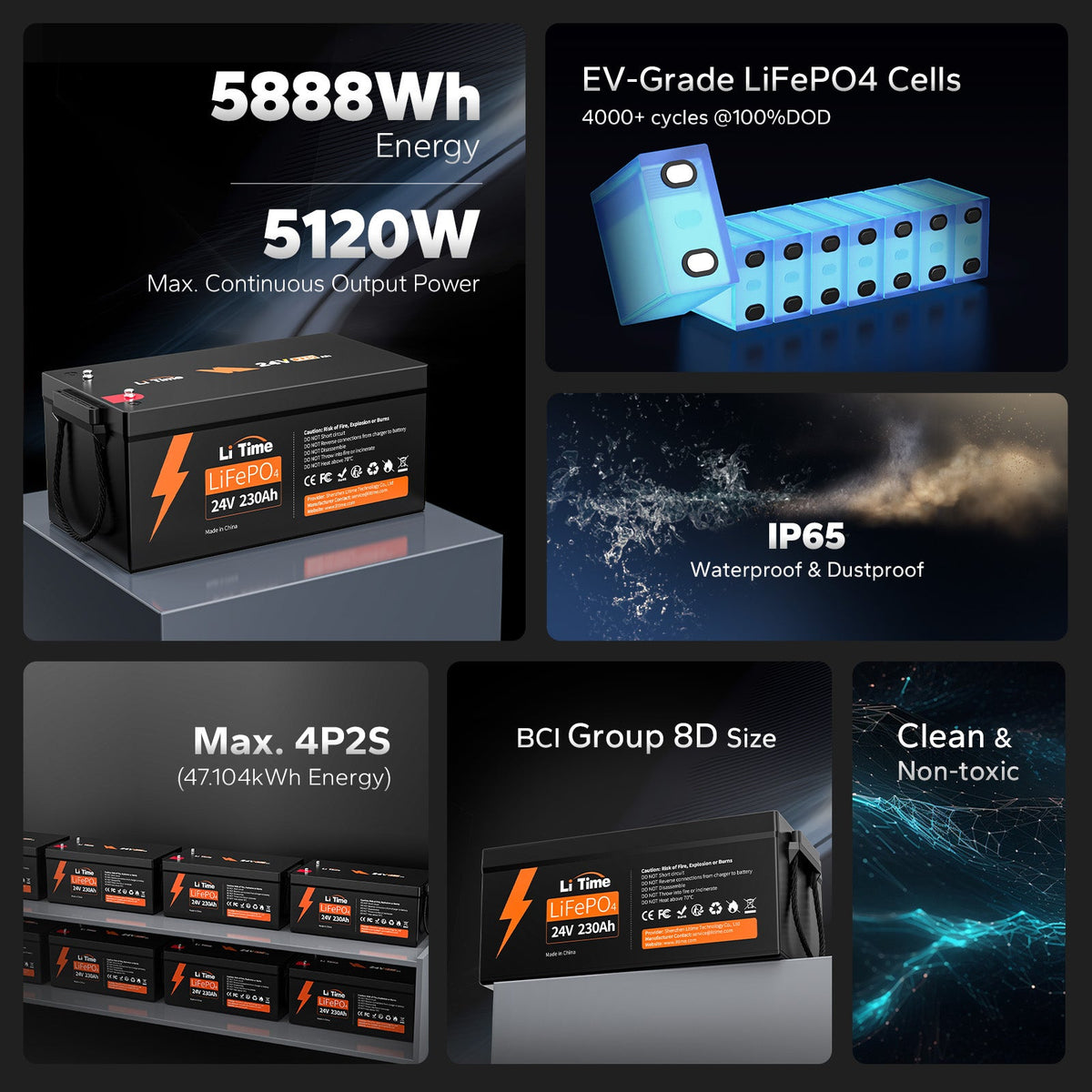 LiTime 24V 230Ah Group 8D LiFePO4 Deep Cycle Lithium Battery