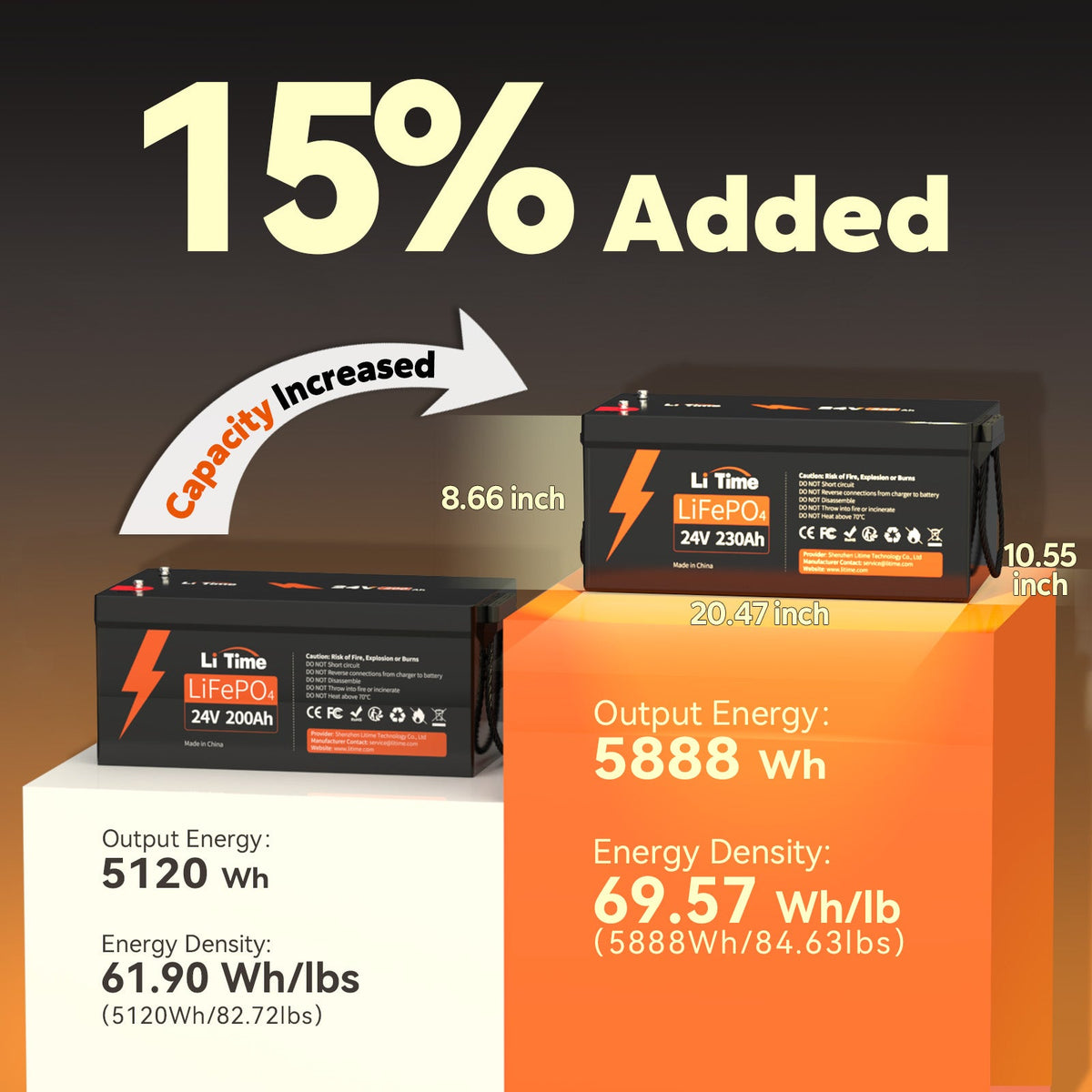 LiTime 24V 230Ah Group 8D LiFePO4 Deep Cycle Lithium Battery