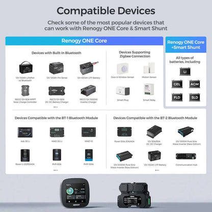 Renogy Renogy ONE Core (G3 Version)