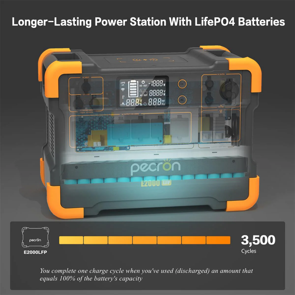 PECRON E2400LFP Portable Power Station 2400W 2048Wh