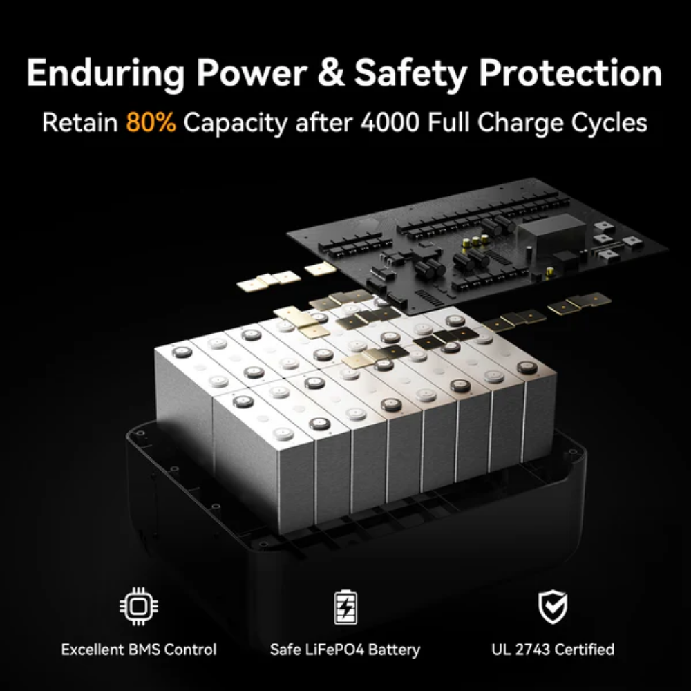 PECRON F5000LFP Portable Power Station 7200W 5120Wh 120V/240V