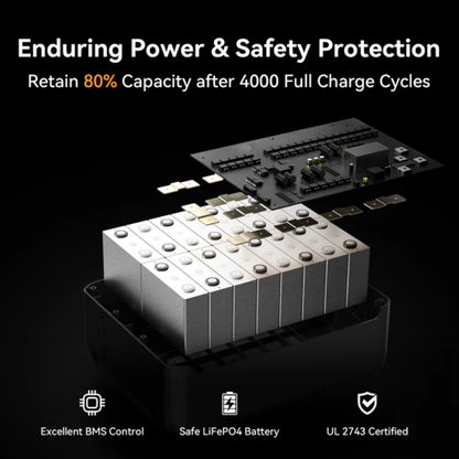 PECRON F5000LFP Portable Power Station 7200W 5120Wh 120V/240V