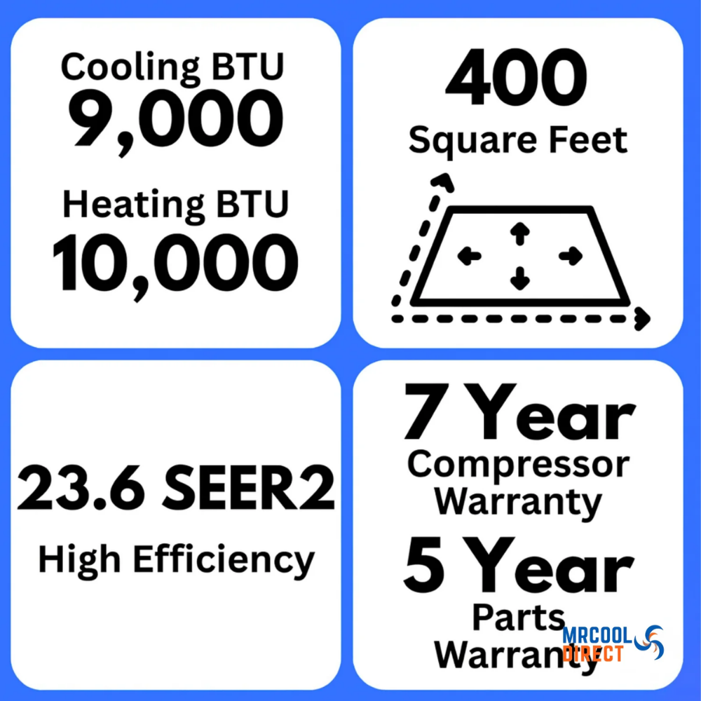 MRCOOL DIY 5th Gen ENERGY STAR 9,000 BTU Single Zone Mini Split Complete System with 25 ft. Line Set 115V