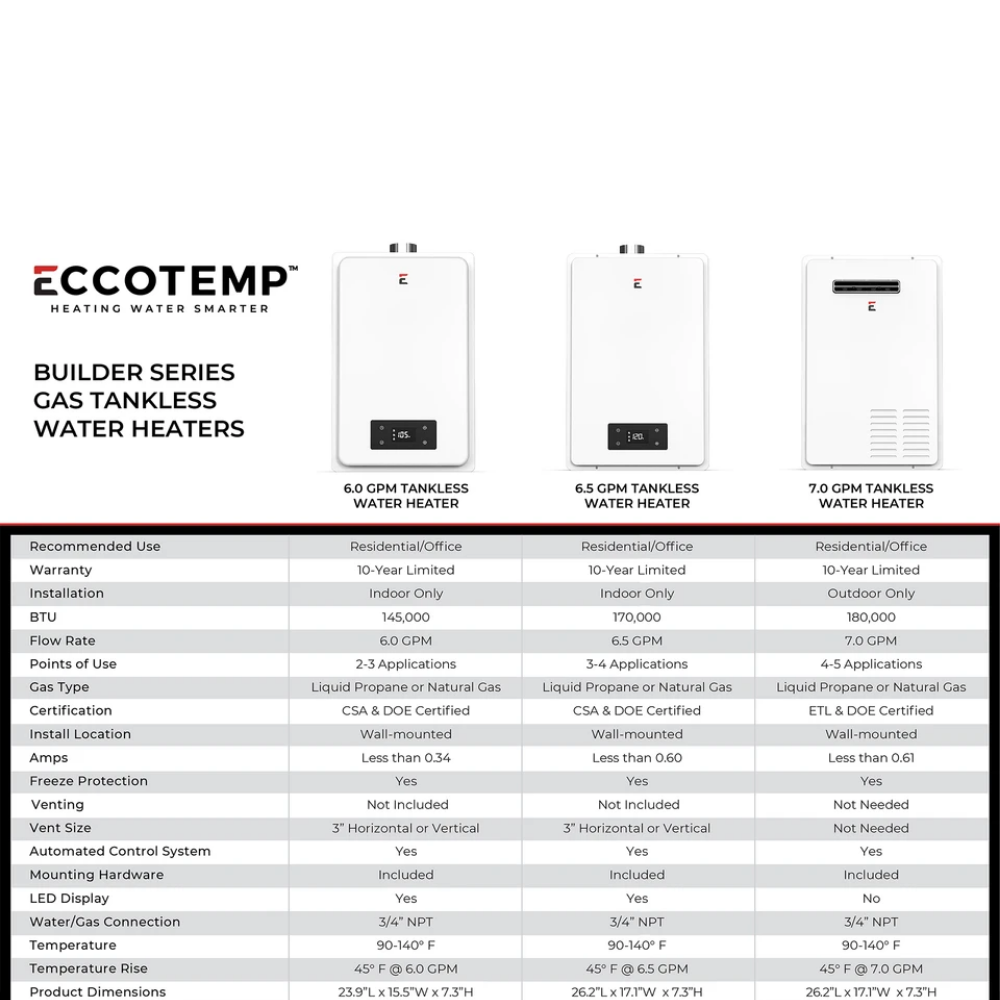 Eccotemp Builder Series 7.0 GPM Outdoor Natural Gas Tankless Water Heater