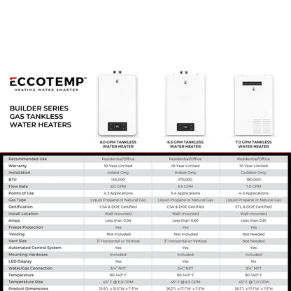 Eccotemp Builder Series 7.0 GPM Outdoor Natural Gas Tankless Water Heater