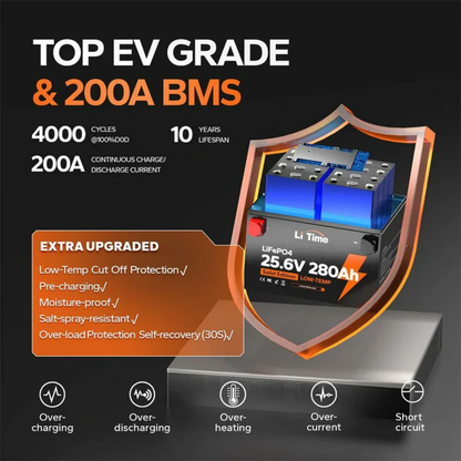 LiTime 24V 280Ah LiFePO4 Lithium Battery with Low-Temp Protection