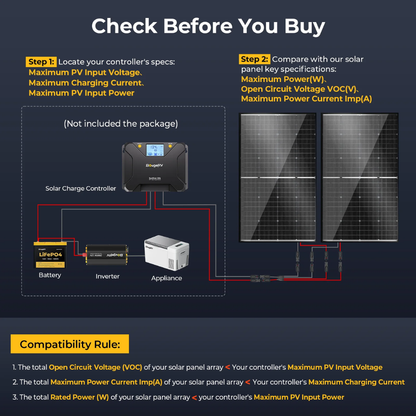 BougeRV N-Type 12V/24V 200 Watt Bifacial 16BB Solar Panel