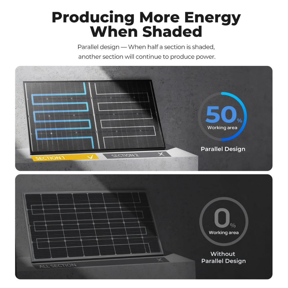 BougeRV N-Type 12V/24V 200 Watt Bifacial 16BB Solar Panel