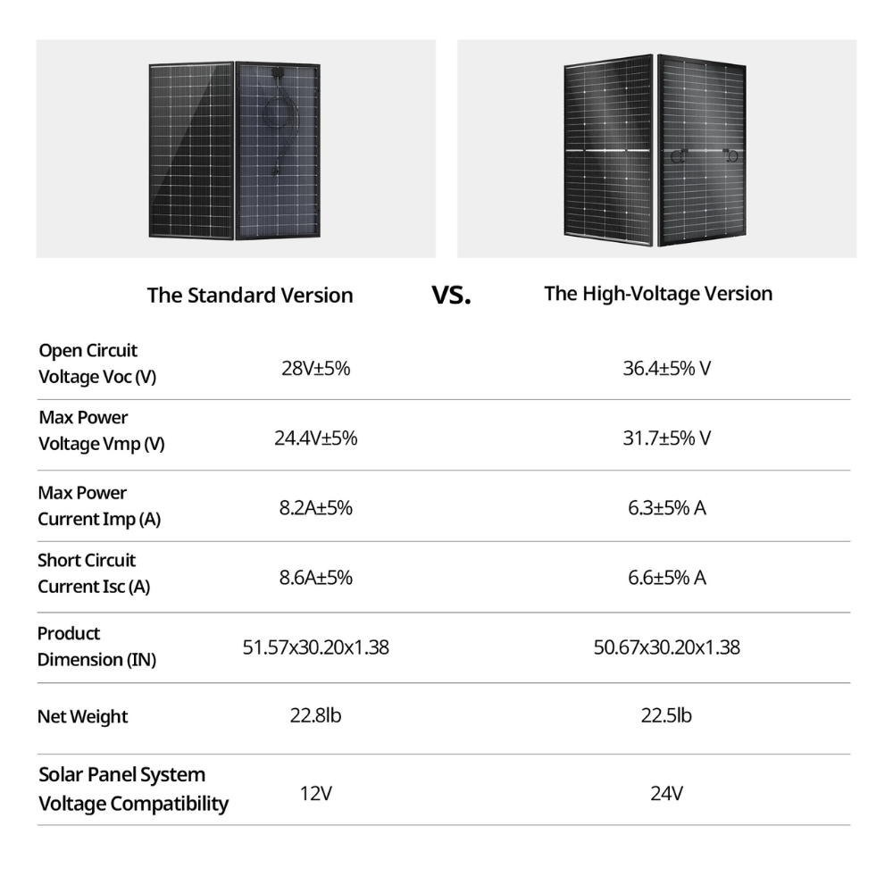 BougeRV N-Type 12V/24V 200 Watt Bifacial 16BB Solar Panel
