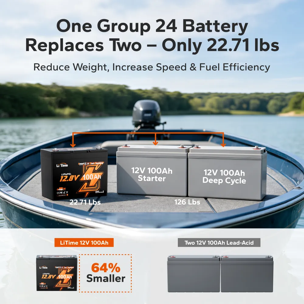LiTime 12V 100Ah 900 CCA Group 24 Dual Purpose Marine Lithium Battery | Bluetooth & Auto Heating