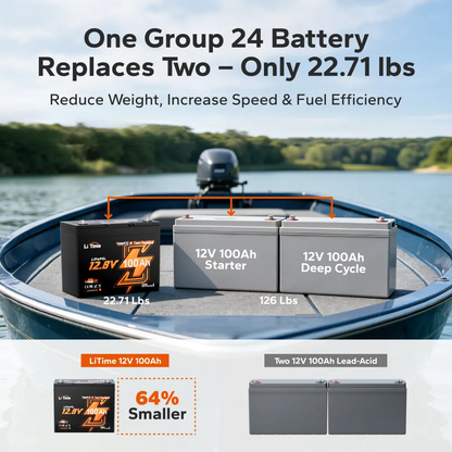 LiTime 12V 100Ah 900 CCA Group 24 Dual Purpose Marine Lithium Battery | Bluetooth & Auto Heating