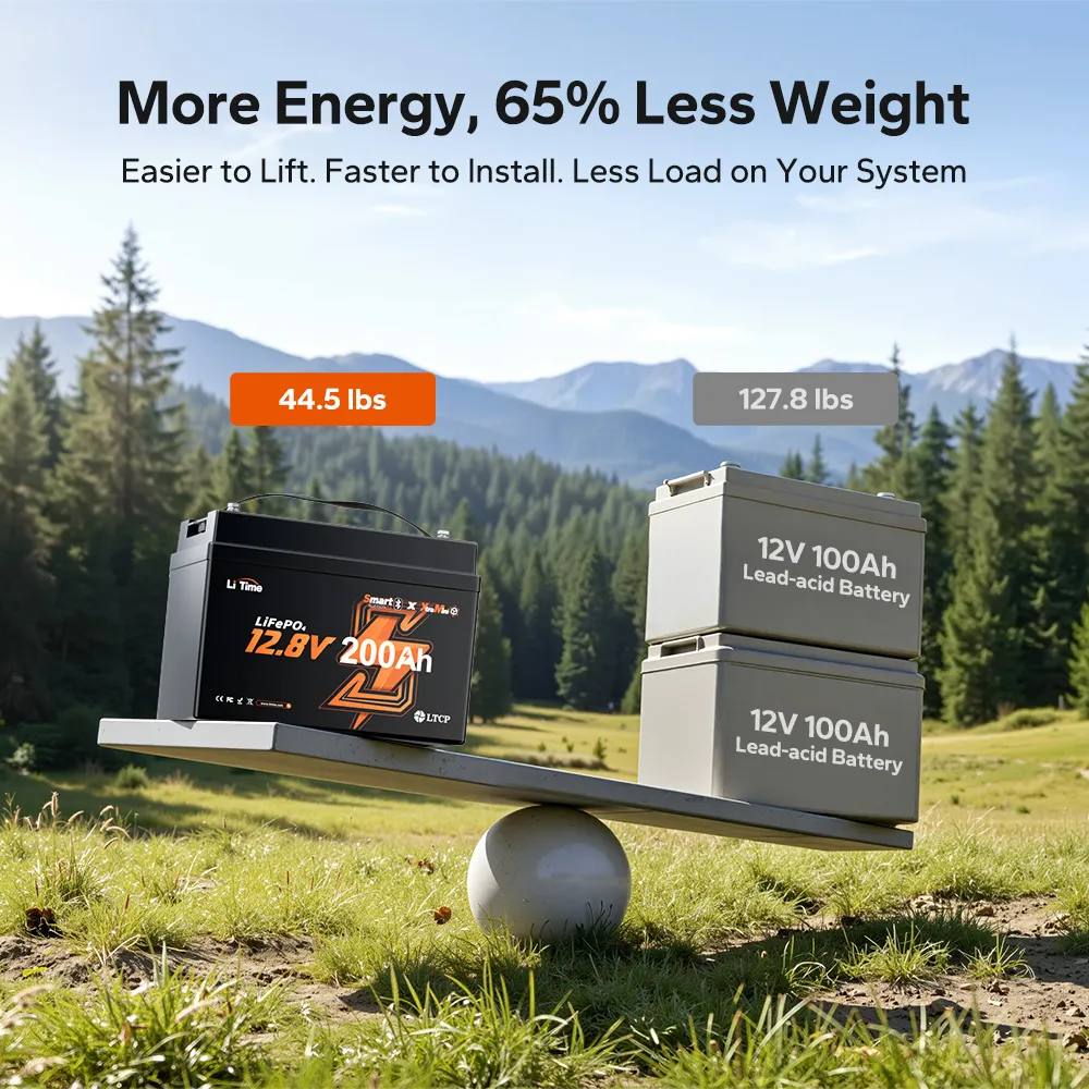 LiTime 12V 200Ah Xtra Mini Group 31 Bluetooth Lithium Battery for RV, Camping & Off-Grid