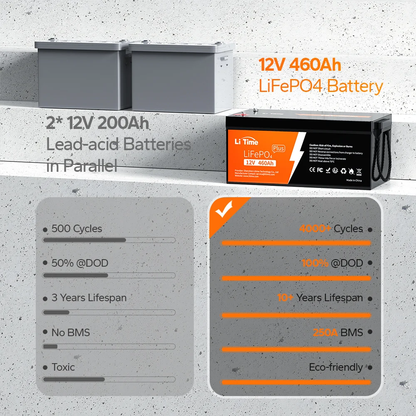 LiTime 12V 460Ah LiFePO4 Lithium Group 8D Battery for RV and Off-Grid
