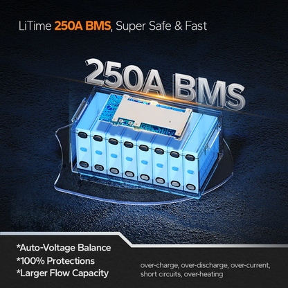 LiTime 12V 460Ah LiFePO4 Lithium Group 8D Battery for RV and Off-Grid