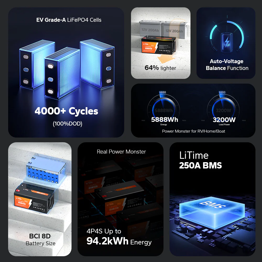 LiTime 12V 460Ah LiFePO4 Lithium Group 8D Battery for RV and Off-Grid