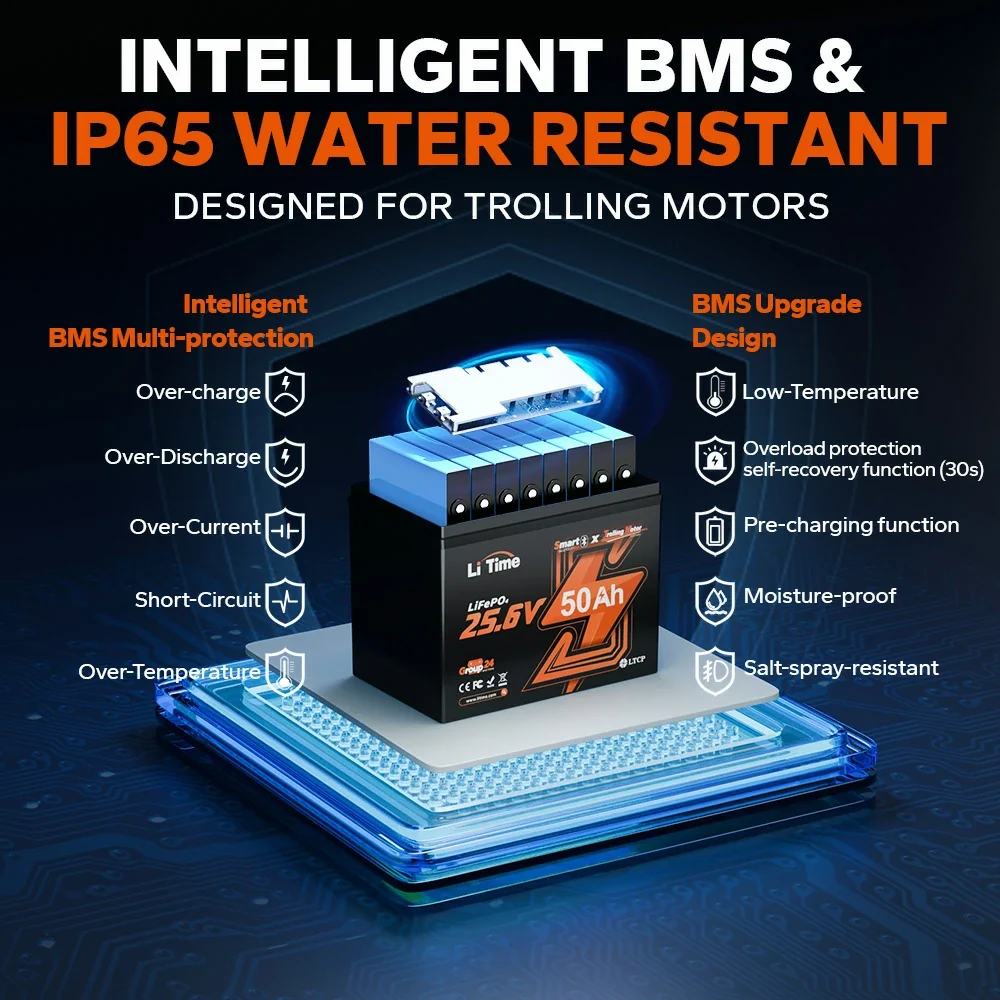 LiTime 24V 50Ah Group 24 TM LiFePO4 Trolling Motor Battery with Bluetooth