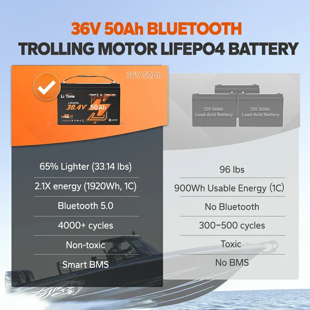 LiTime 36V 50Ah Group 31 LiFePO4 Trolling Motor Battery with Bluetooth