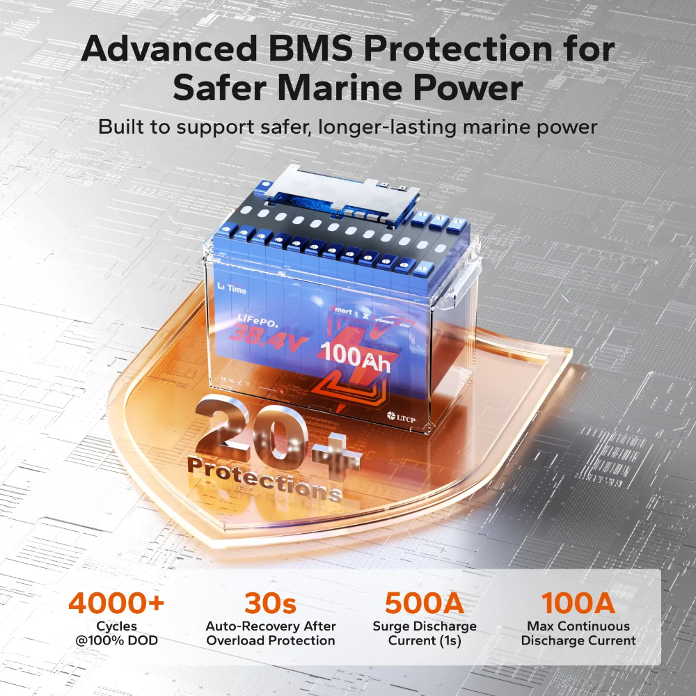LiTime 36V 100Ah Compact Bluetooth LiFePO4 Battery for Trolling Motors & Electric Outboards