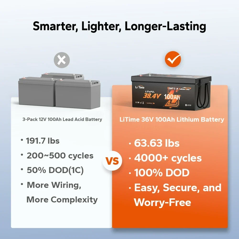 LiTime 36V 100Ah LiFePO4 Marine Battery for Trolling Motors & Electric Outboards with Bluetooth