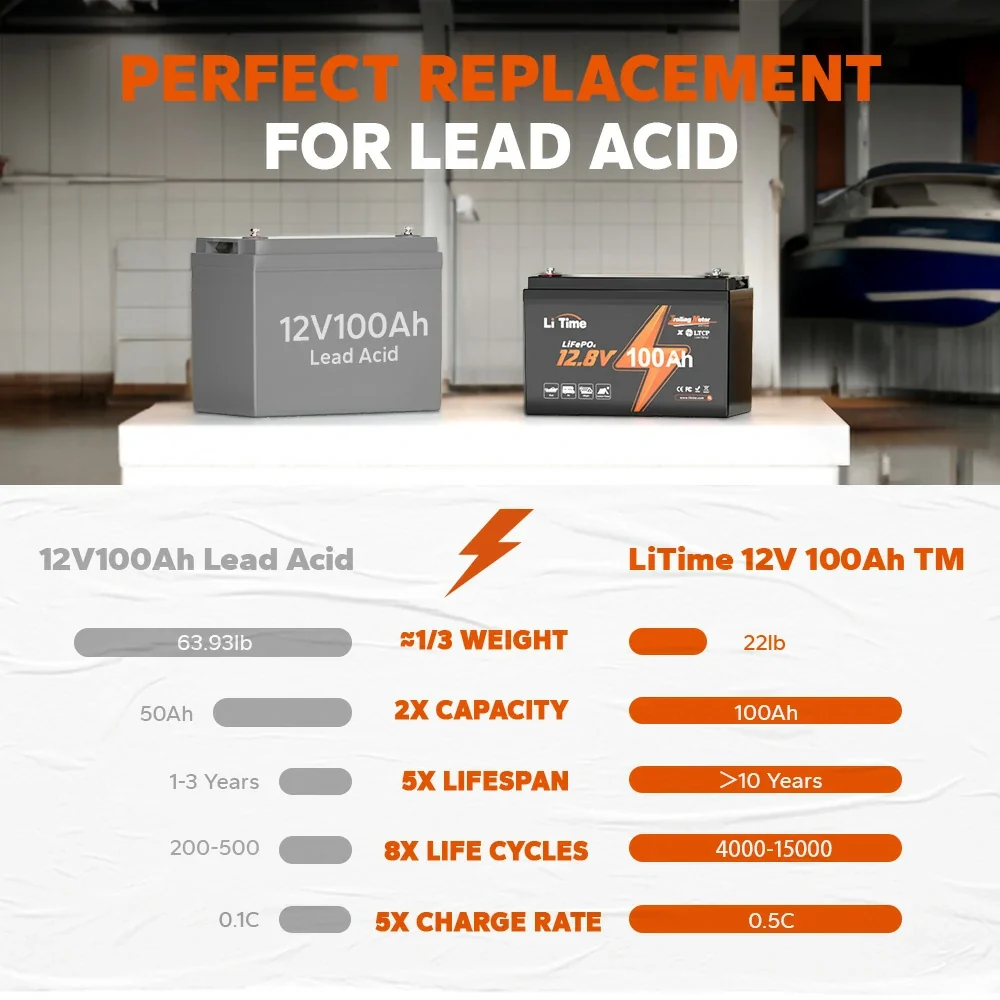 LiTime 12V 100Ah TM Trolling Motor LiFePO4 Lithium Battery