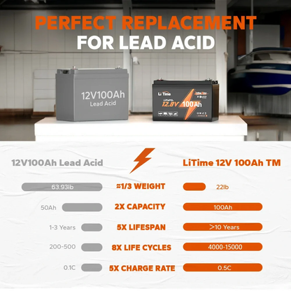 LiTime 12V 100Ah TM Trolling Motor LiFePO4 Lithium Battery