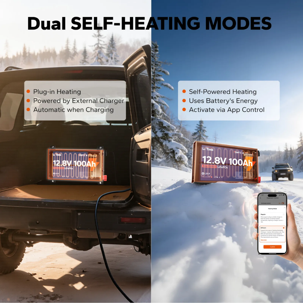LiTime 12V 100Ah Ultra Slim Bluetooth Self-Heating Lithium Battery