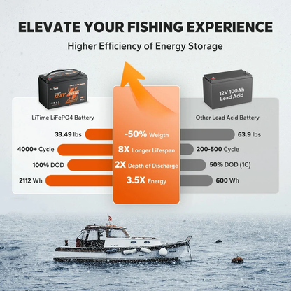 LiTime 12V 165Ah 1200 CCA Dual-Purpose Marine Bluetooth Lithium Battery