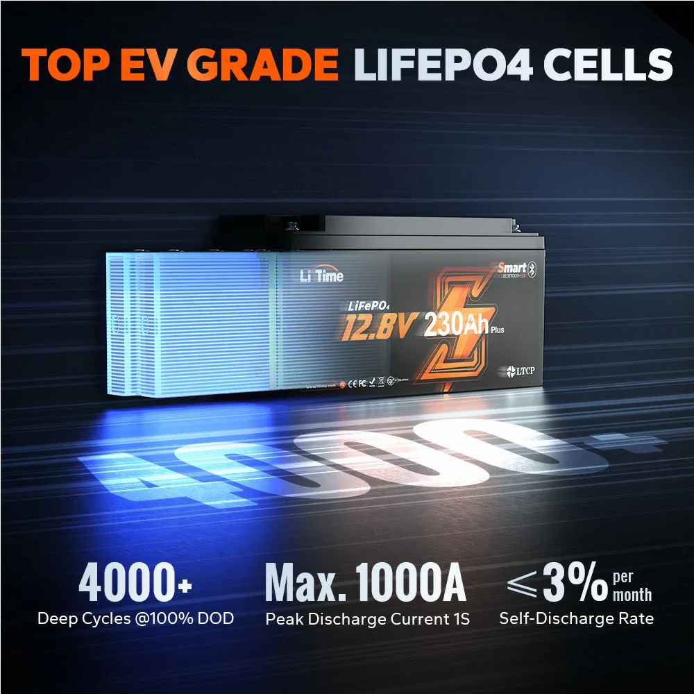 LiTime 12V 230Ah Bluetooth LiFePO4 Lithium Battery with Low-Temp Protection